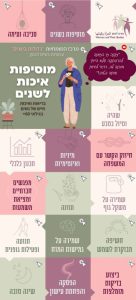 Read more about the article מסע דיגיטלי לאיכות חיים בזקנה